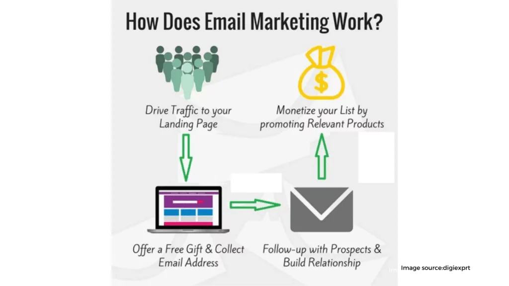 263. Email marketing for yoga studios to encourage their community 1536x864 1