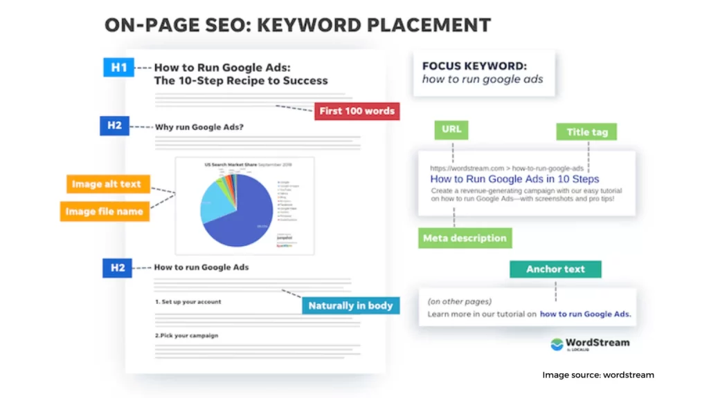 A list to improve the ranking of your website on Google 1536x864 1
