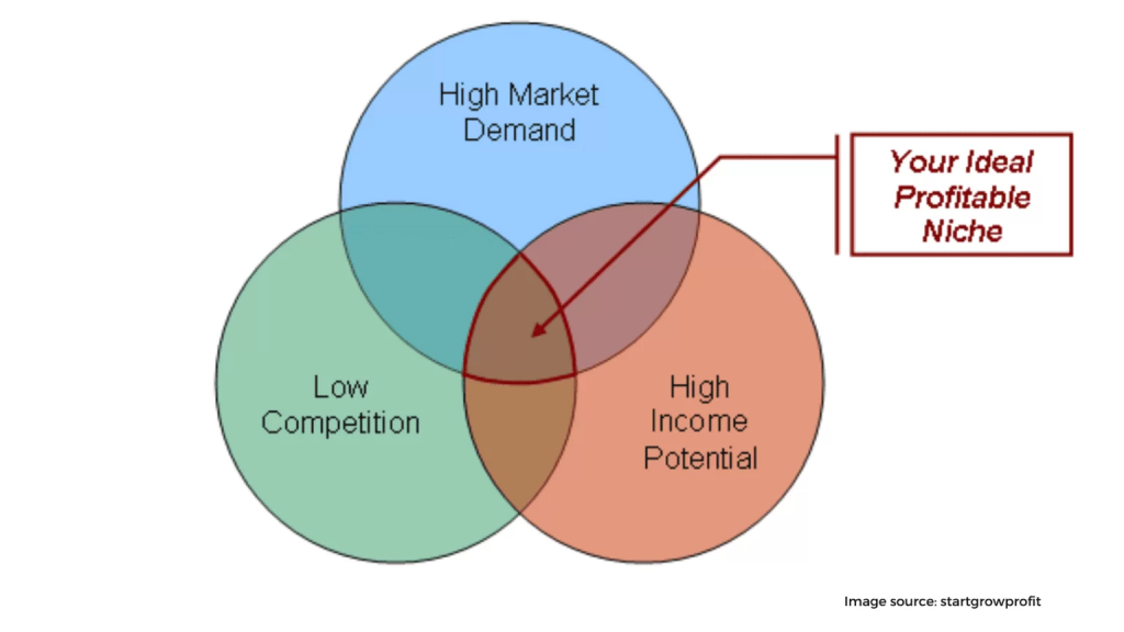 A niche market 1536x864 1