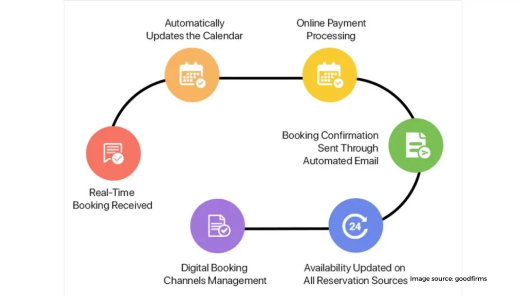 Allow Online Reservations 1536x864 1