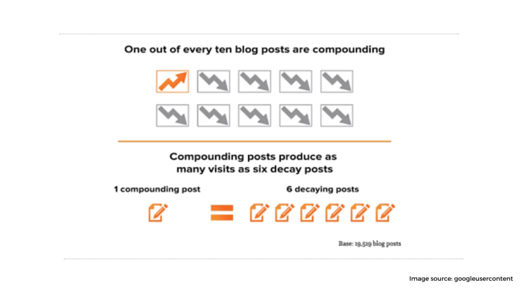 Articles And Blogs Can Creatively Entice Customers 1536x864 1
