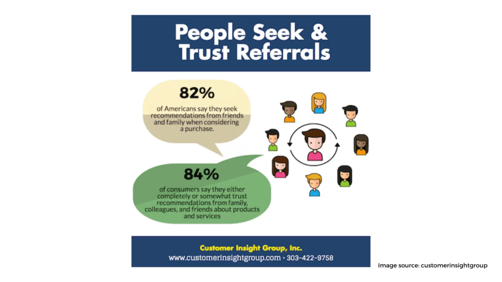 Ask for Referrals 1536x864 1