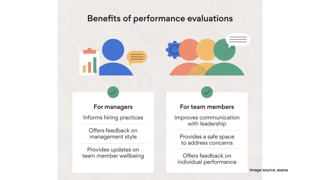 Assess your 2021 performance 1 1536x864 1