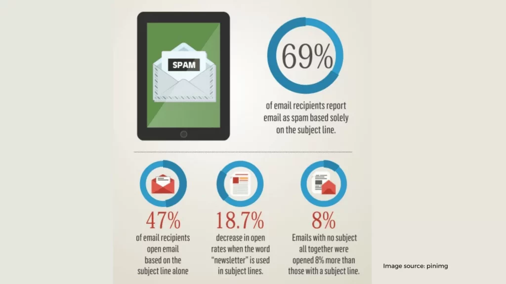 Avoid spam 1536x864 1