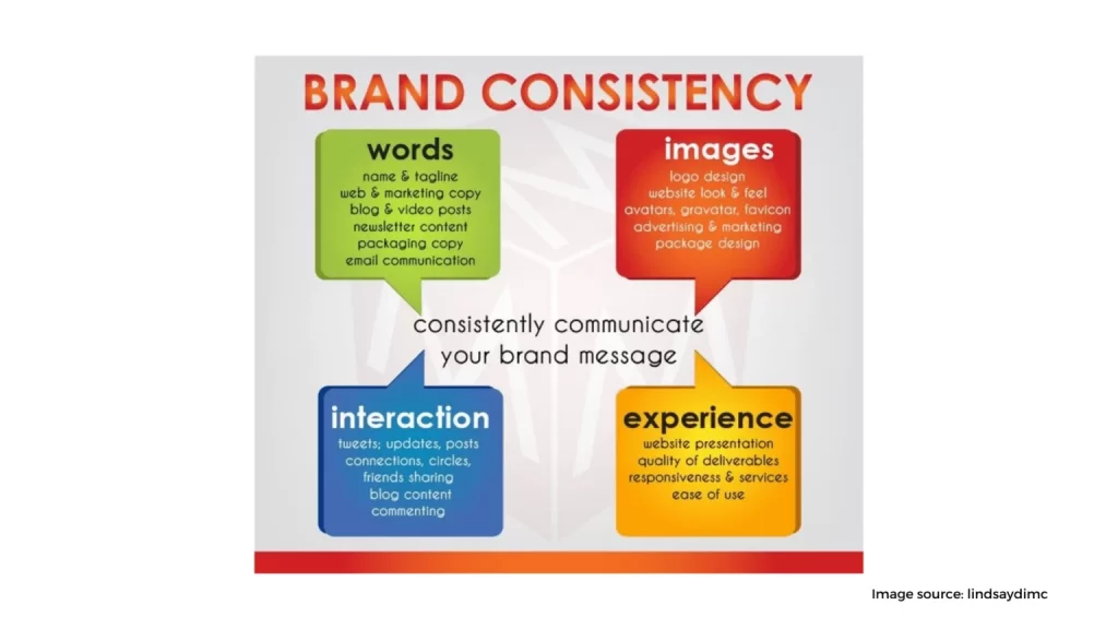 Be Consistent 1536x864 1