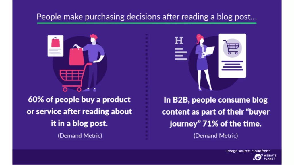 Blogging 5 1536x864 1
