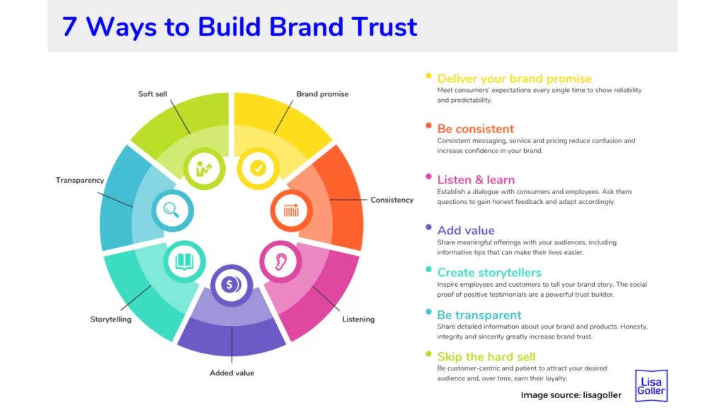 Brand trust 1536x864 1