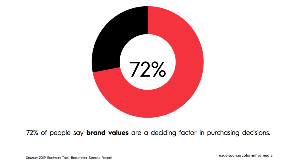 Brand voice and style 1536x864 1