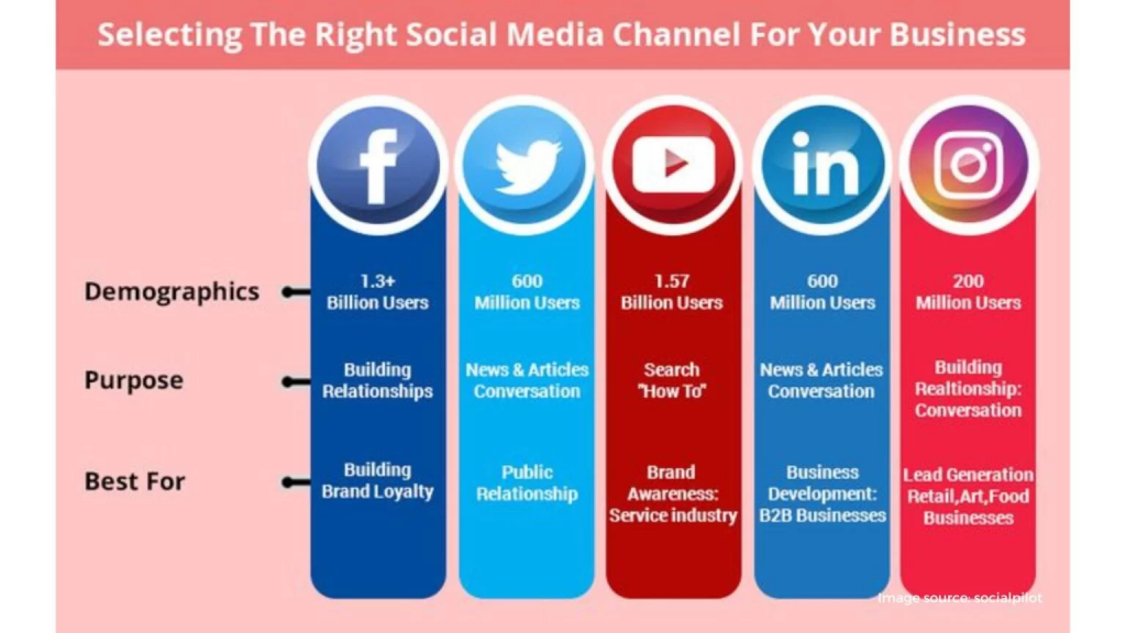 Branded Social Media is Best 1536x864 1