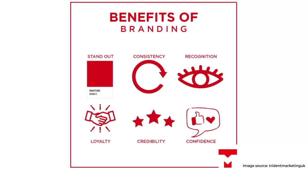 Branding 1 1536x864 1