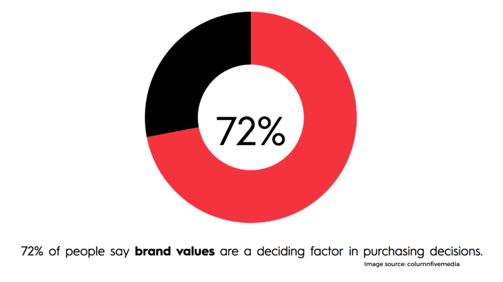Branding Strategy Goals 1536x864 1
