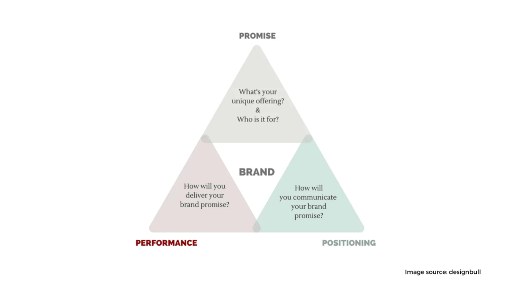 Build A Brand 1536x864 1