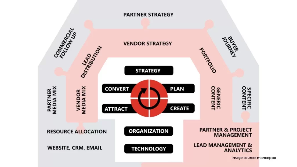 Build a Partnership 1536x864 1