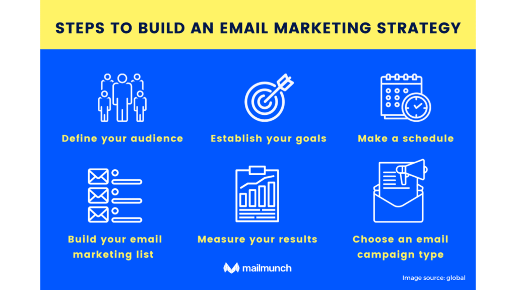 Build your email marketing strategy 1536x864 1