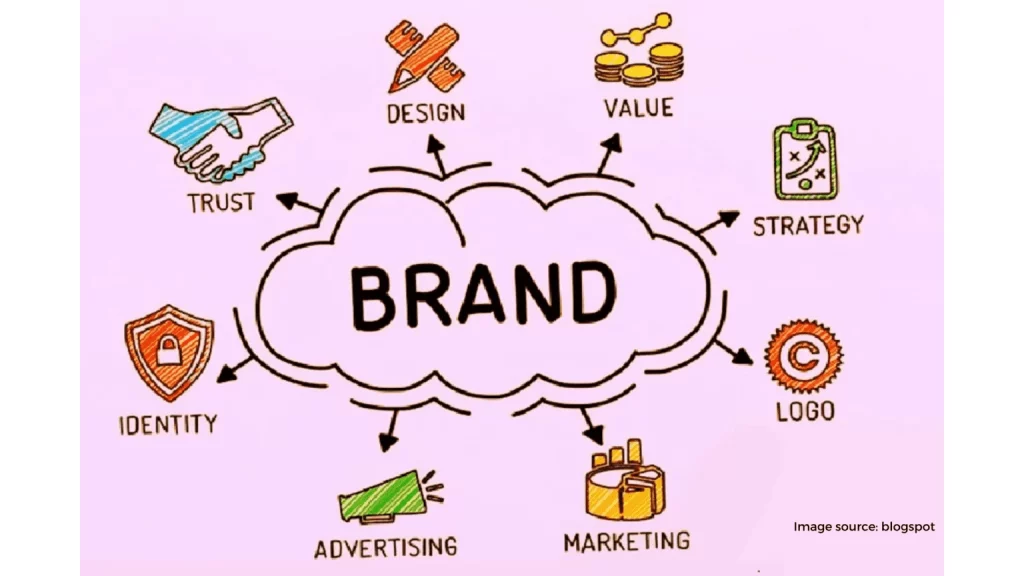Building a Brand 1536x864 1