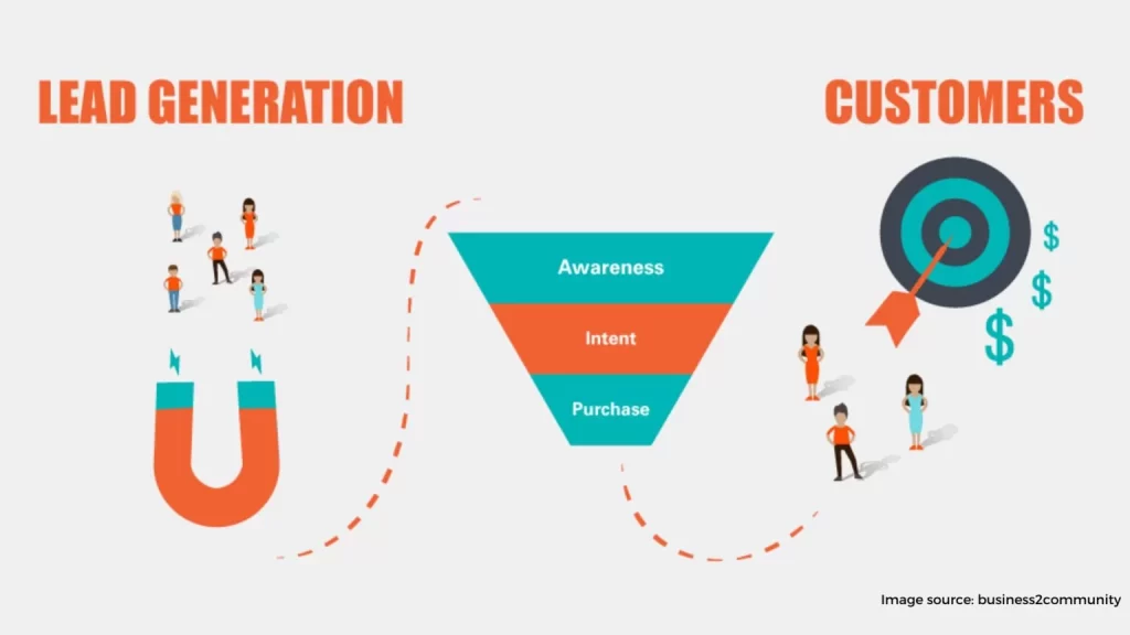 Connect with your leads through social media marketing 1536x864 1