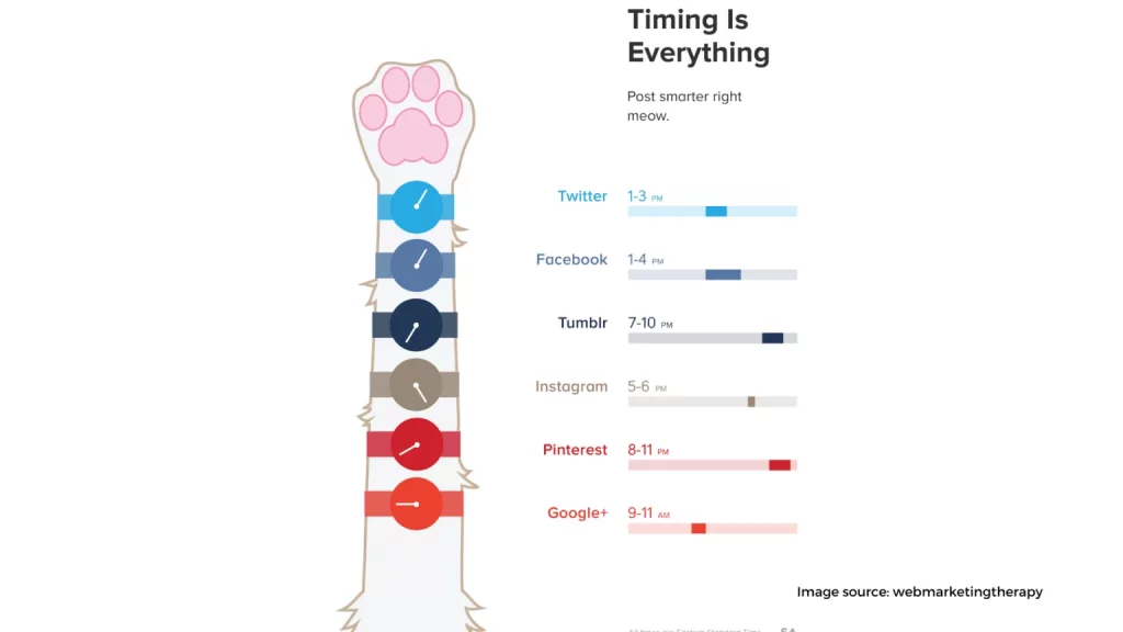 Consider the Timing 1536x864 1