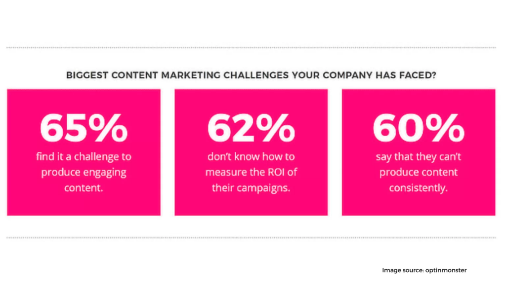 Content Marketing 1536x864 1