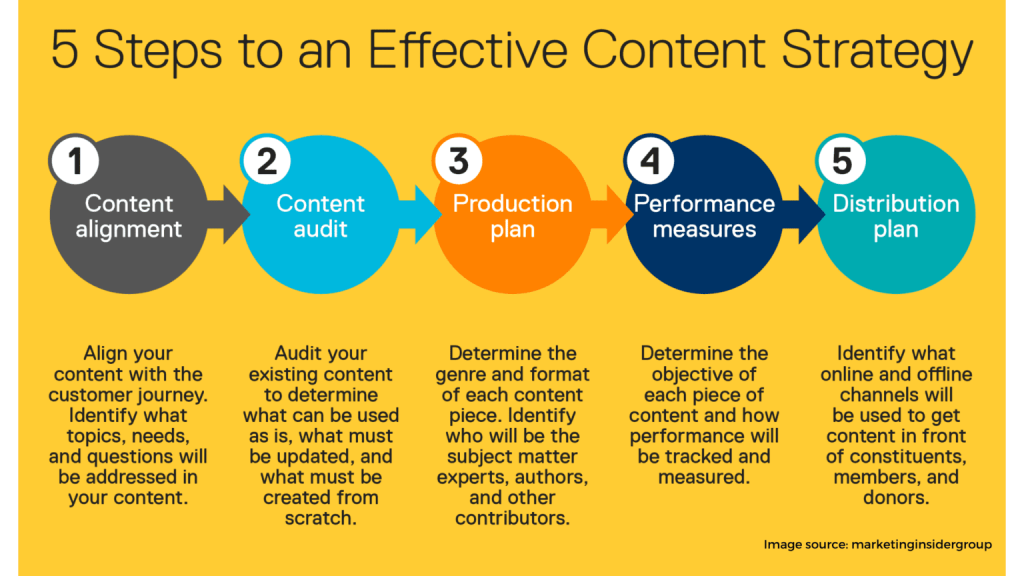 Content marketing 15 1536x864 1