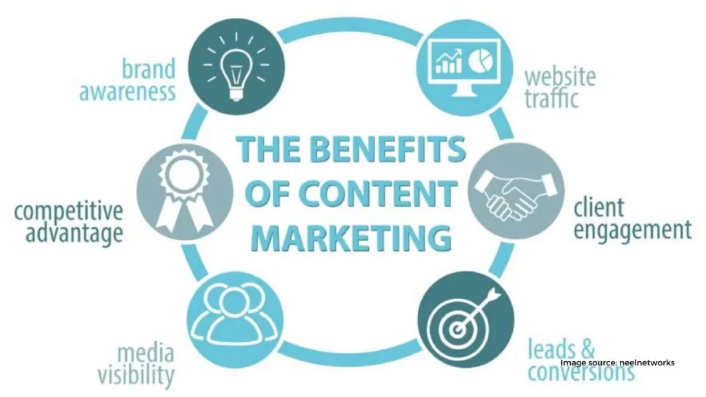 Content marketing 1536x864 1