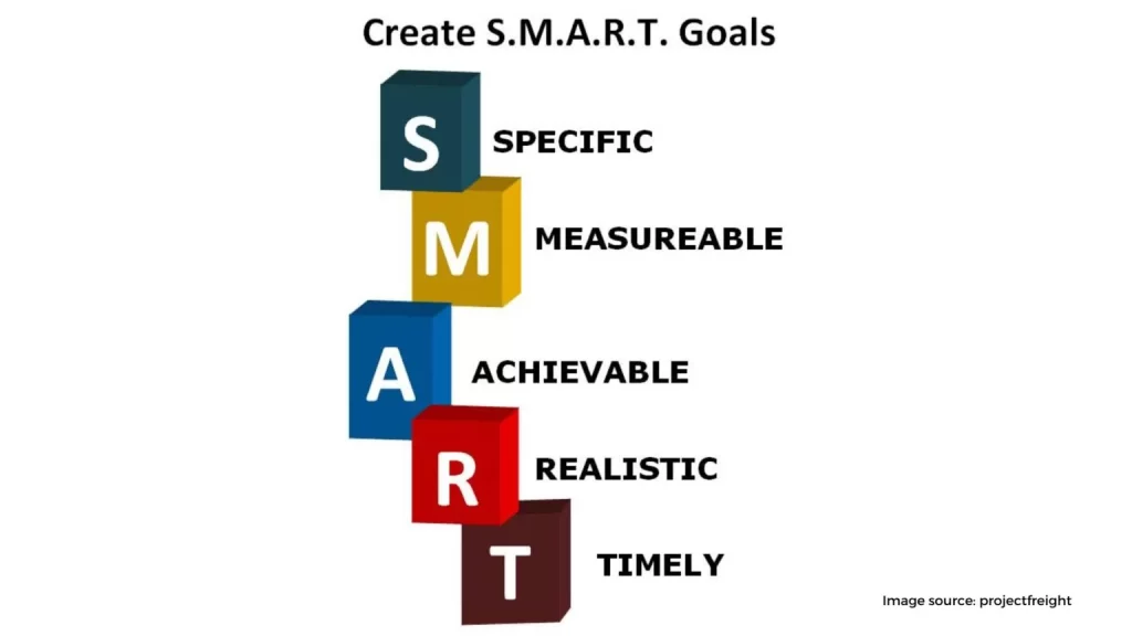Create A Goal 1536x864 1