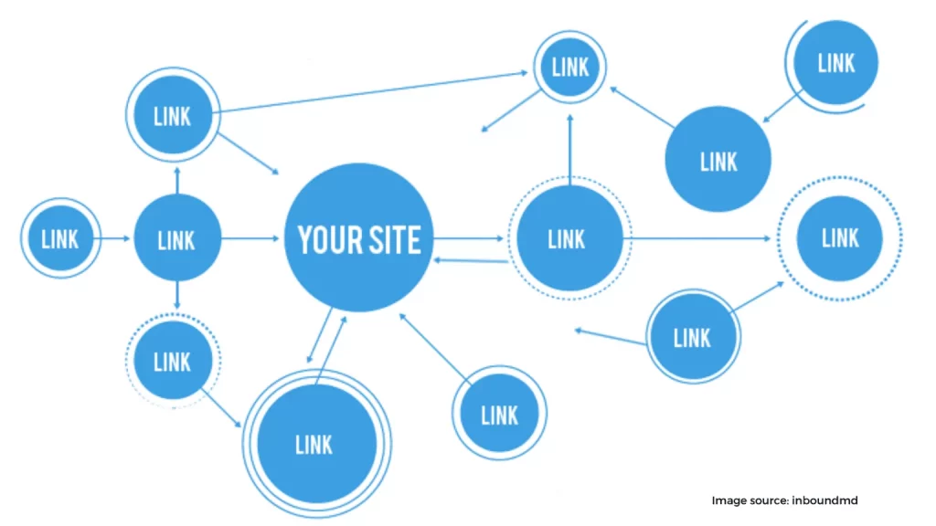 Create Backlinks With Clinical Practice 1536x864 1