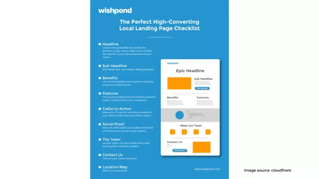 Create a Localized Lead Generation Landing Page 1536x864 1