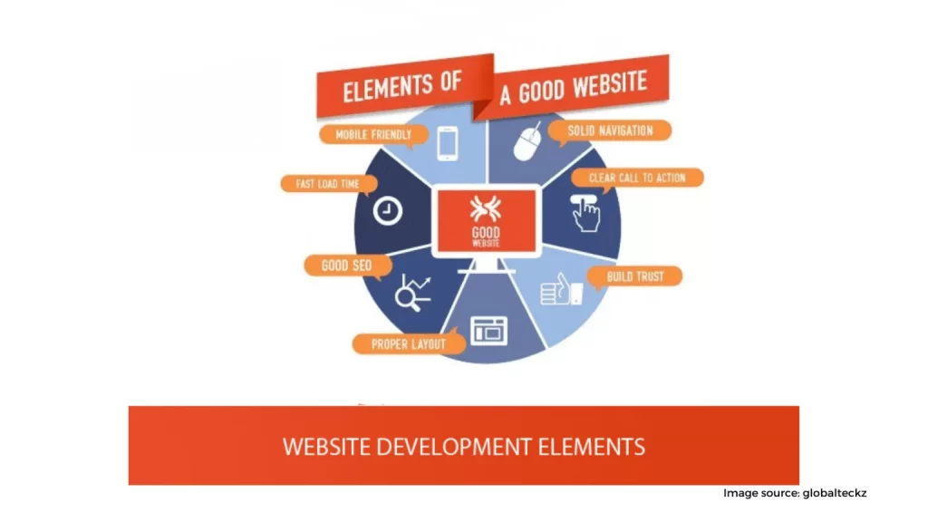 Create a website. 1536x864 1