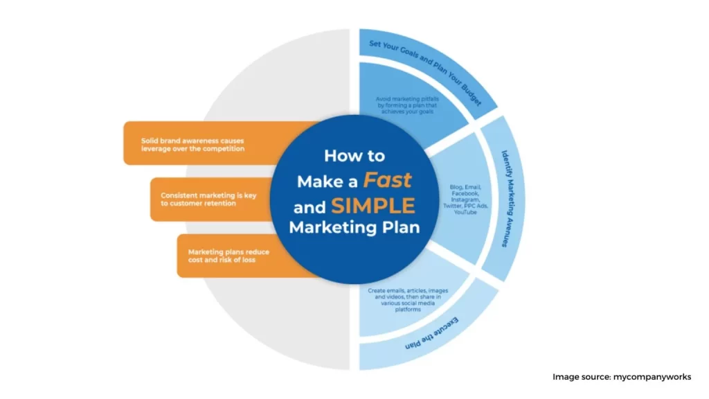 Create an advertising plan for the year 1536x864 1