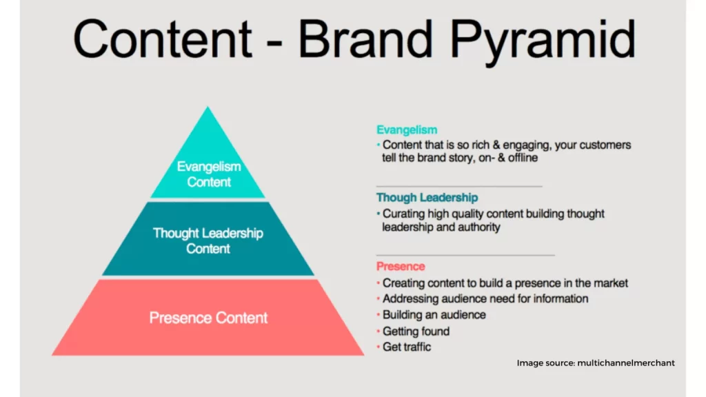 Creating Content for Your Brand 1536x864 1