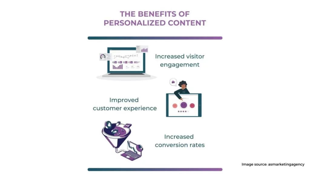 Creating personalized content 1536x864 1