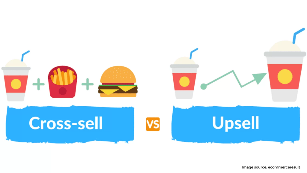 Cross selling 1536x864 1
