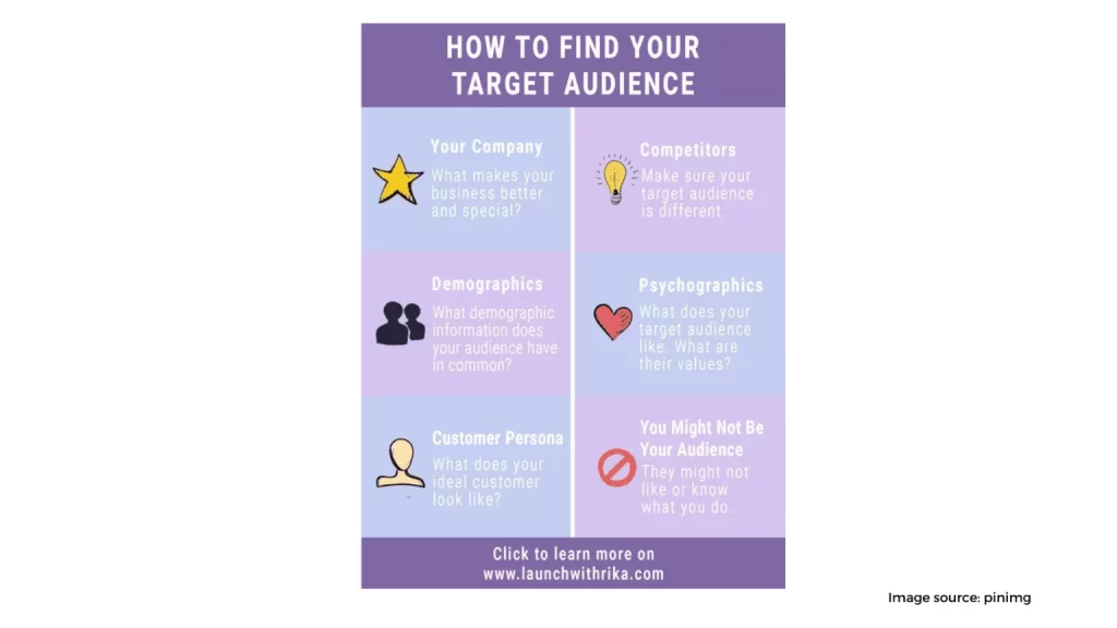 Define Your Target Market 1536x864 1