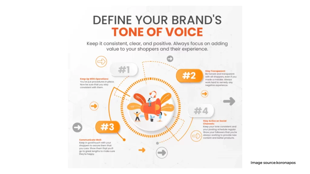 Define your brands voice and look for ideas. 1536x864 1