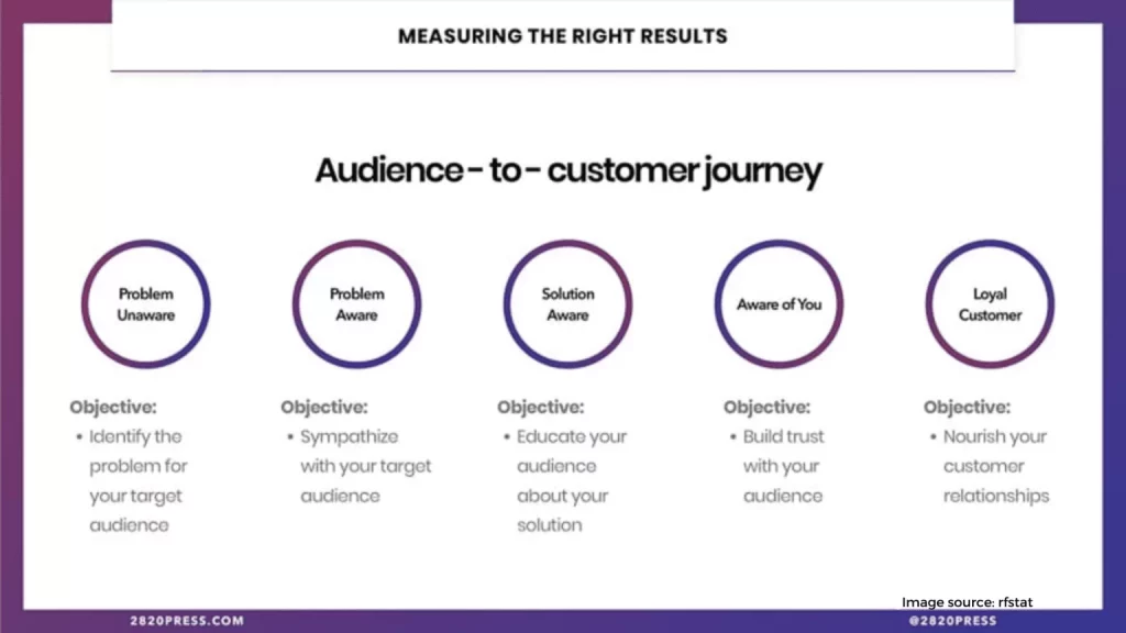 Define your target market 1 1536x864 1