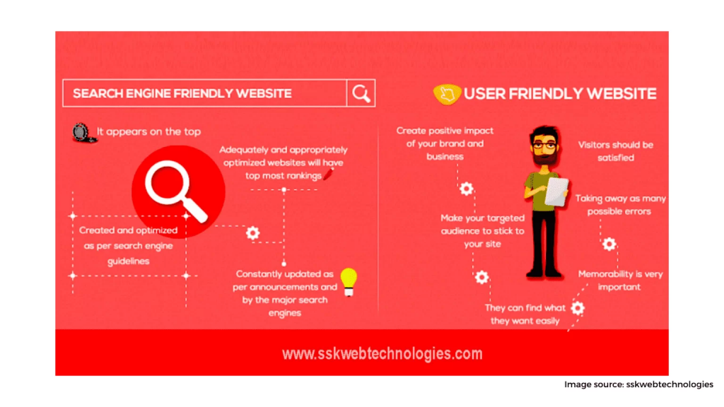 Develop a user friendly website 1536x864 1