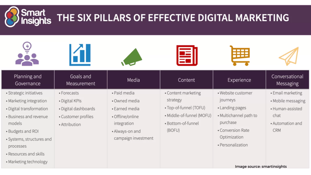 Digital marketing 1536x864 1