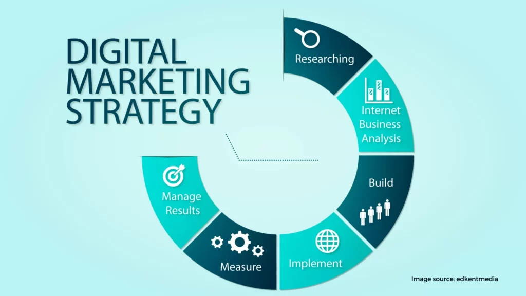 Digital marketing strategies successful psychiatry practices follow 1536x864 1
