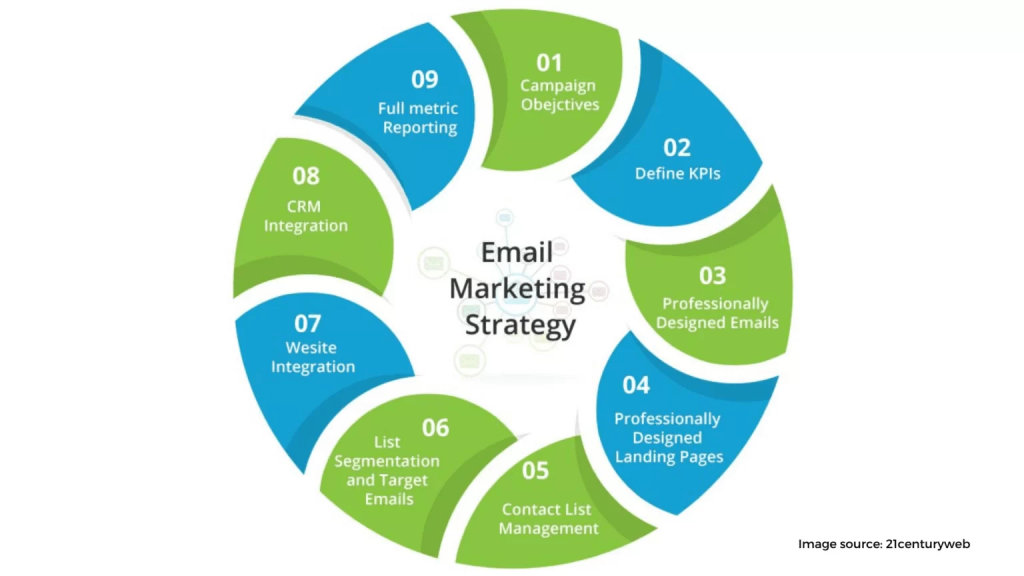 Email Marketing 1 1536x864 1