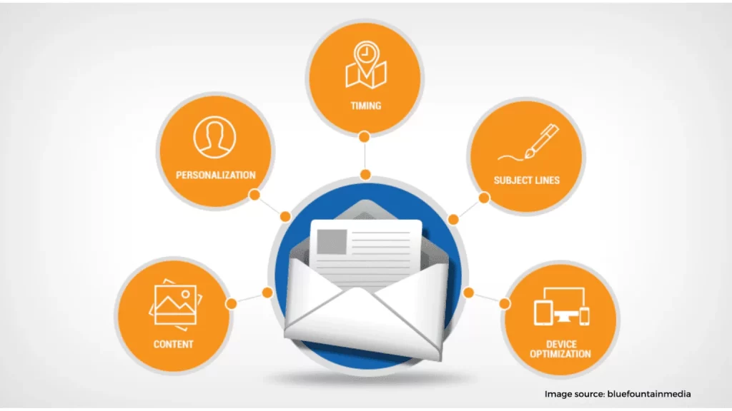 Email Marketing 10 1536x864 1