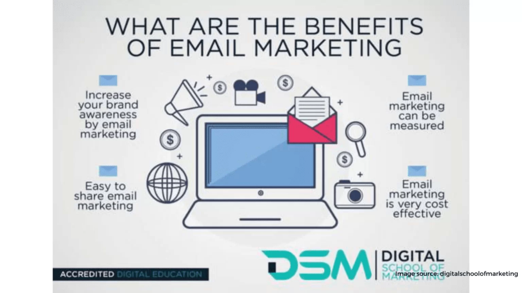 Email Marketing 1536x864 1