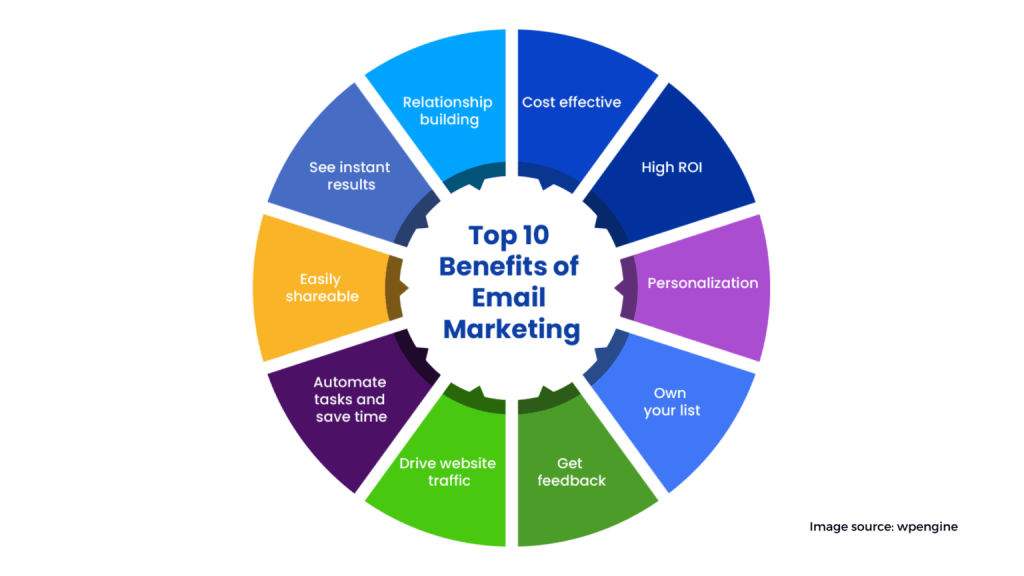 Email marketing 12 1536x864 1