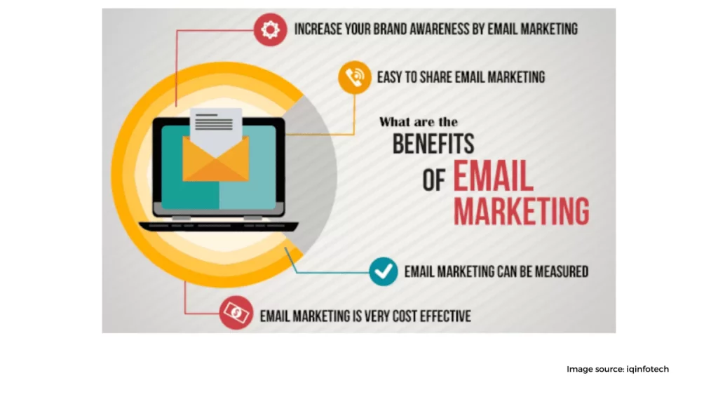 Email marketing 13 1536x864 1
