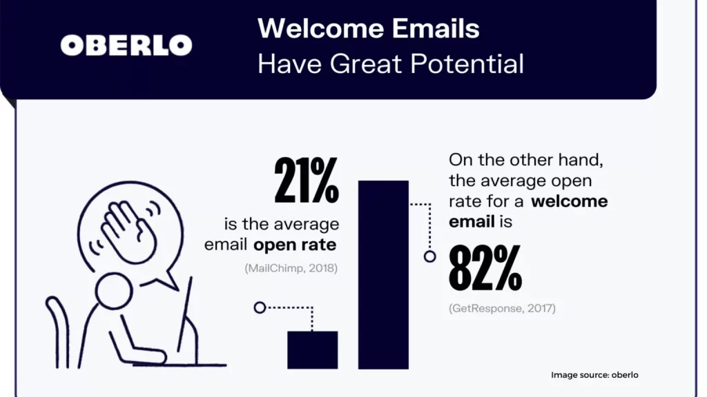 Email marketing 1536x864 2