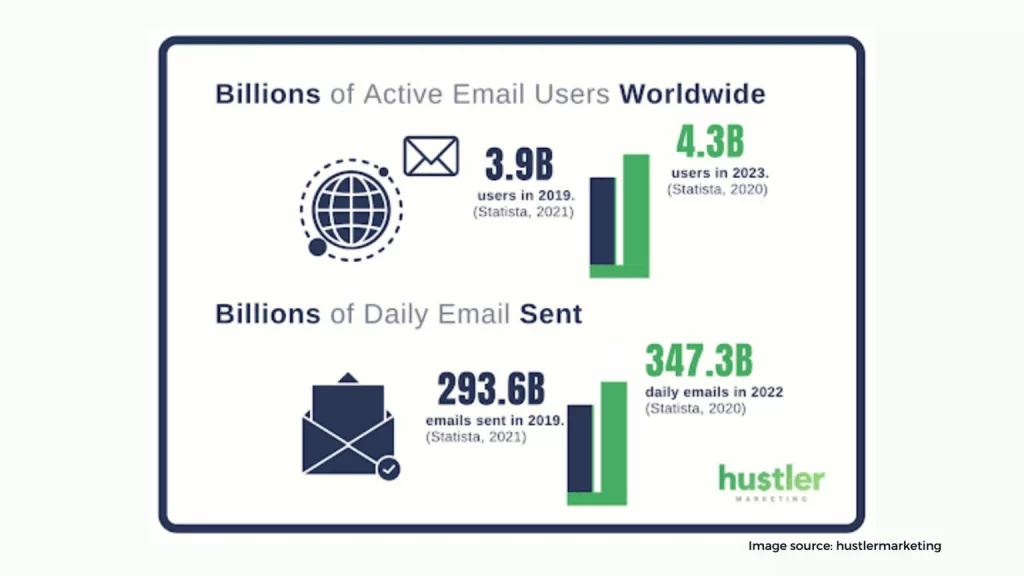 Email marketing 1536x864 3