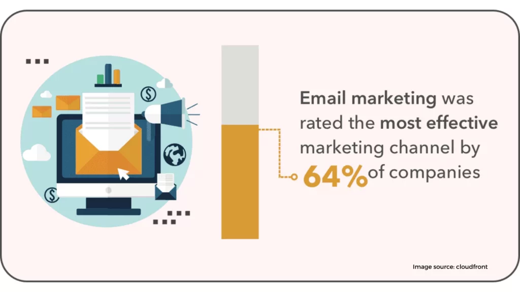 Email marketing 17 1536x864 1