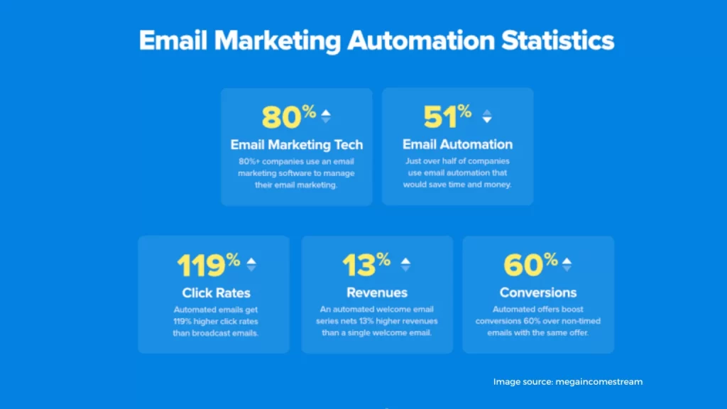 Email marketing service 1536x864 1