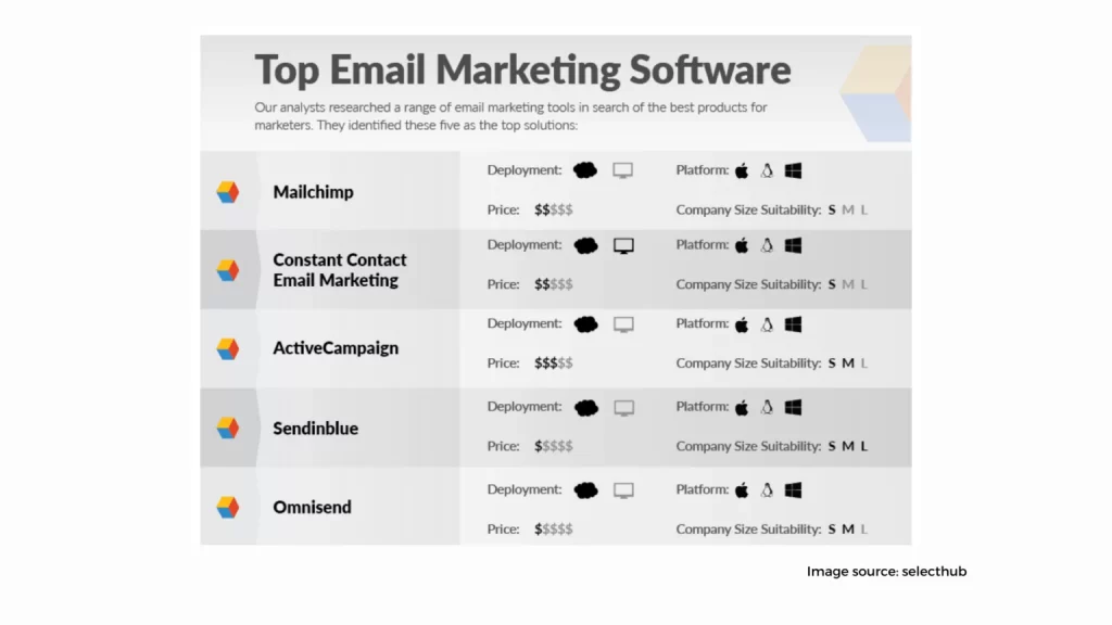 Email marketing software 1536x864 1