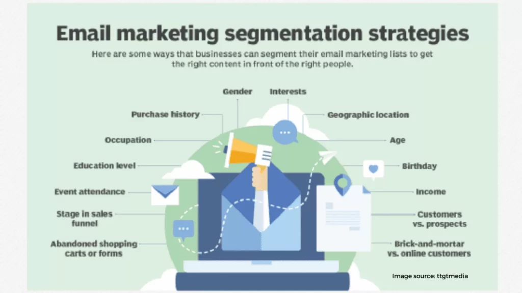 Email segmentation 1536x864 1