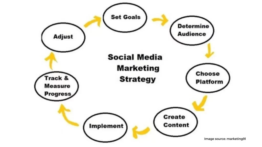 Embrace Social Media 1536x864 1